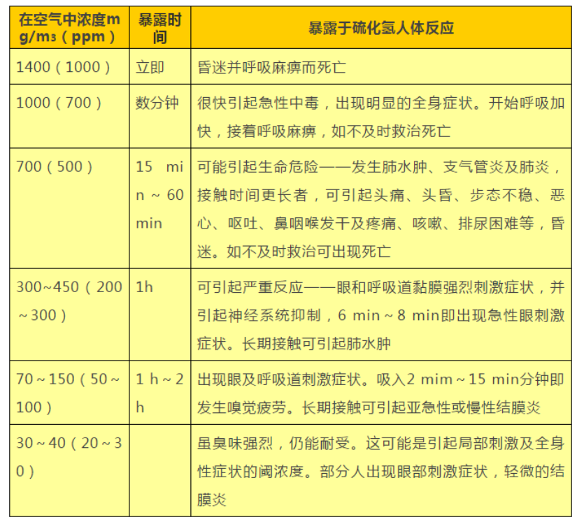 突发！浙江发生一起废气处理中毒事故，致3人死亡！(图2)