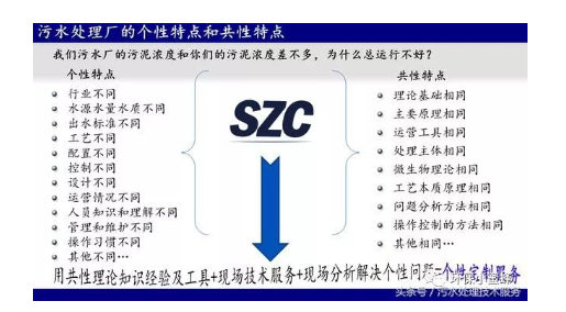 政策越来越严，污水厂如何降低运营成本？(图2)